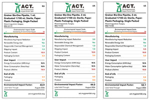 Pipette, 1 mL, Graduated 1/100 mL, Sterile, Paper-Plastic Packaging, Single Packed