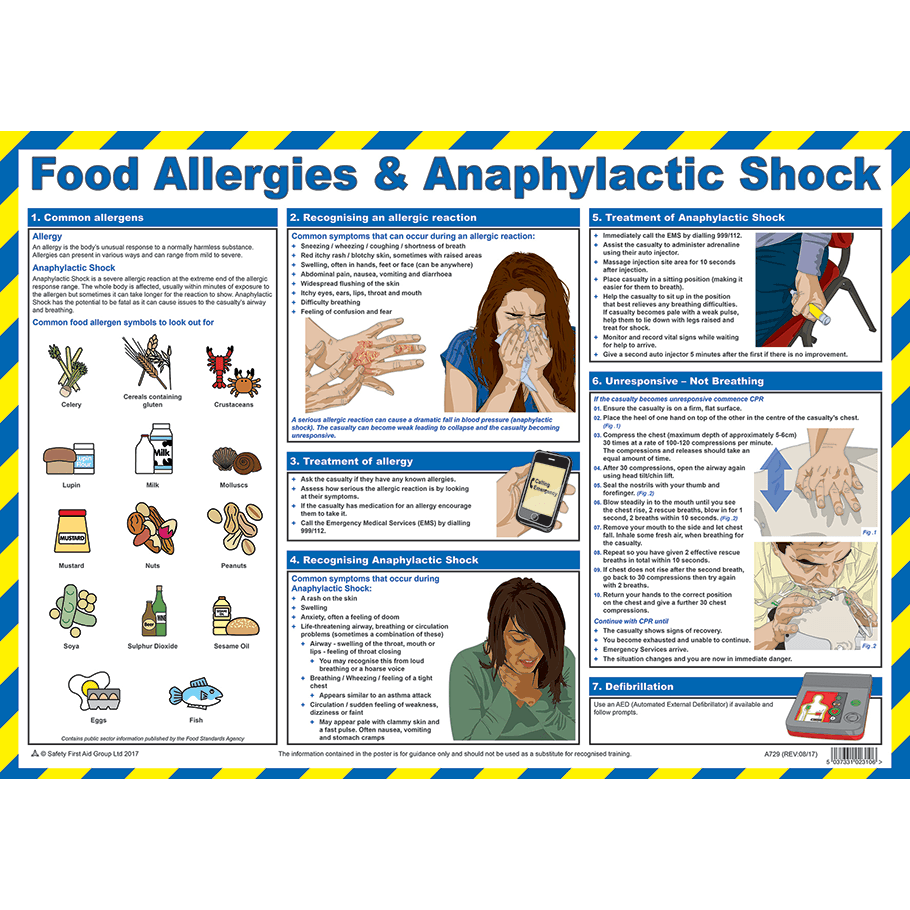 Food Allergies and Anaphylactic Shock Poster, Laminated