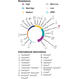 In-Check DIAL G16 Inhaler Trainer