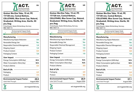 ACT environmental impact labels for Greiner Bio-One Tube 15ml, showing EU, UK, and US scores.