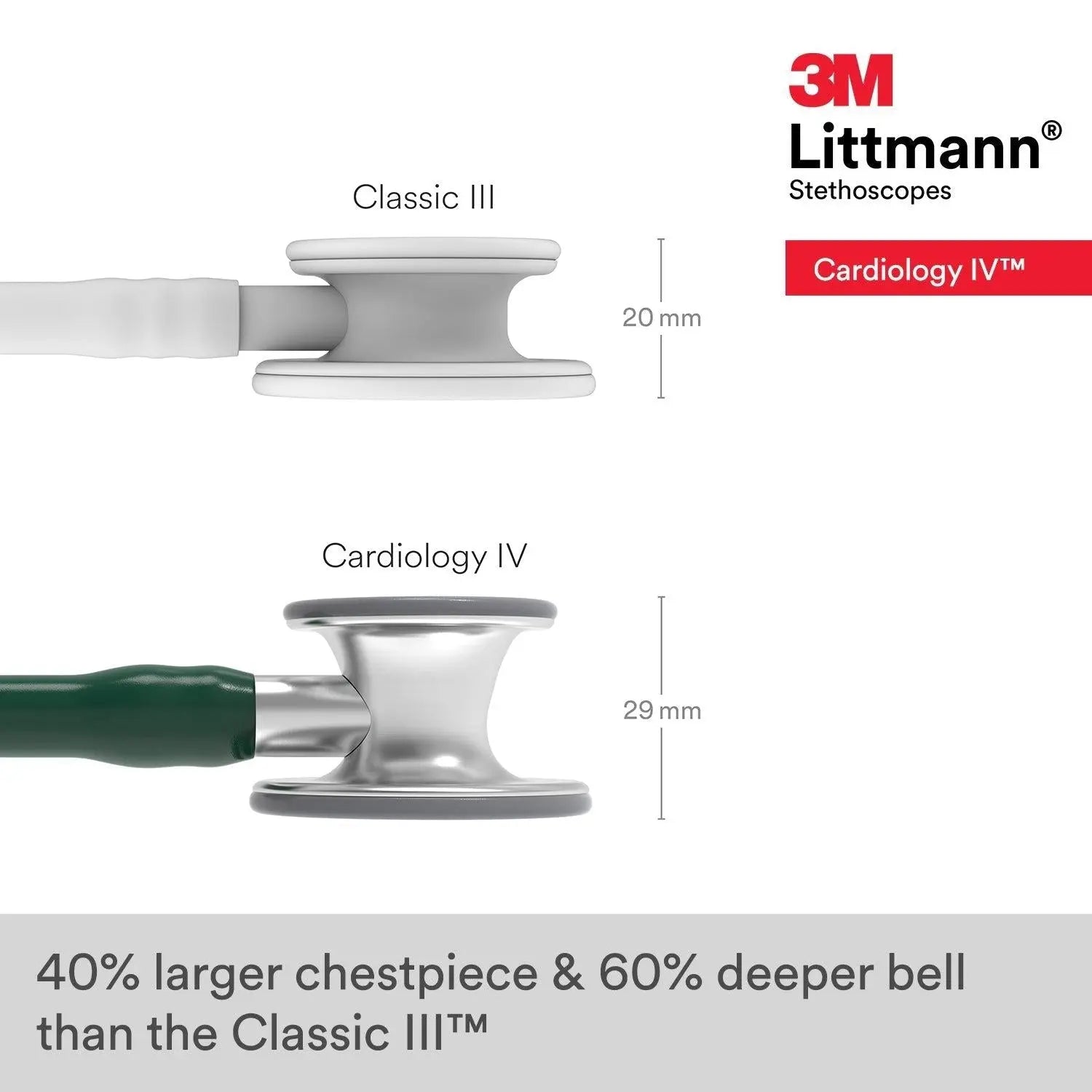 Littmann Cardiology IV Diagnostic Stethoscope: Hunter Green 6155