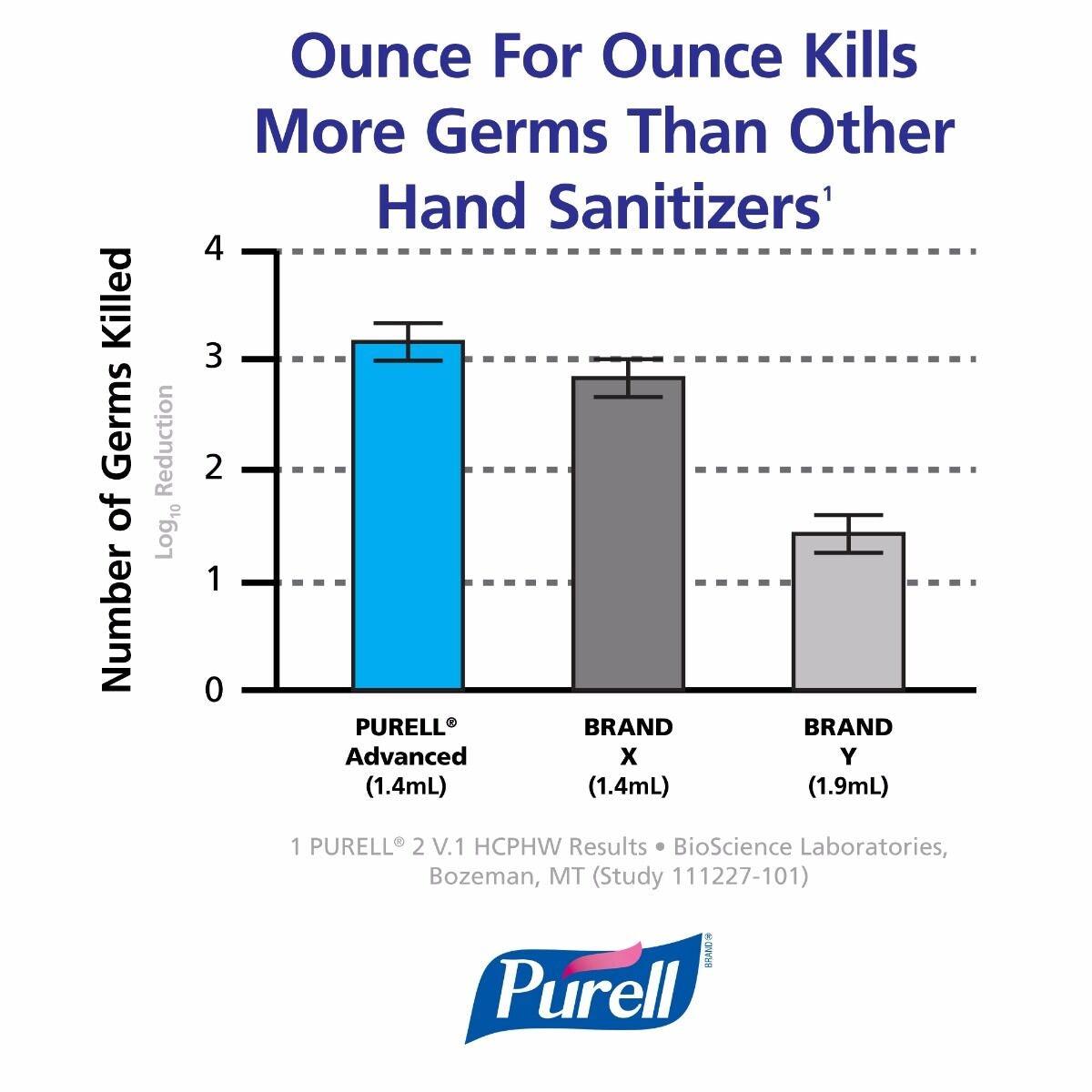 Purell Advanced Hygienic Hand Rub in 1200ml dispenser, designed for ADX-12™ dispenser system, with clear label and pump.