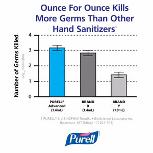 Purell Advanced Hygienic Hand Rub in 1200ml dispenser, designed for ADX-12™ dispenser system, with clear label and pump.